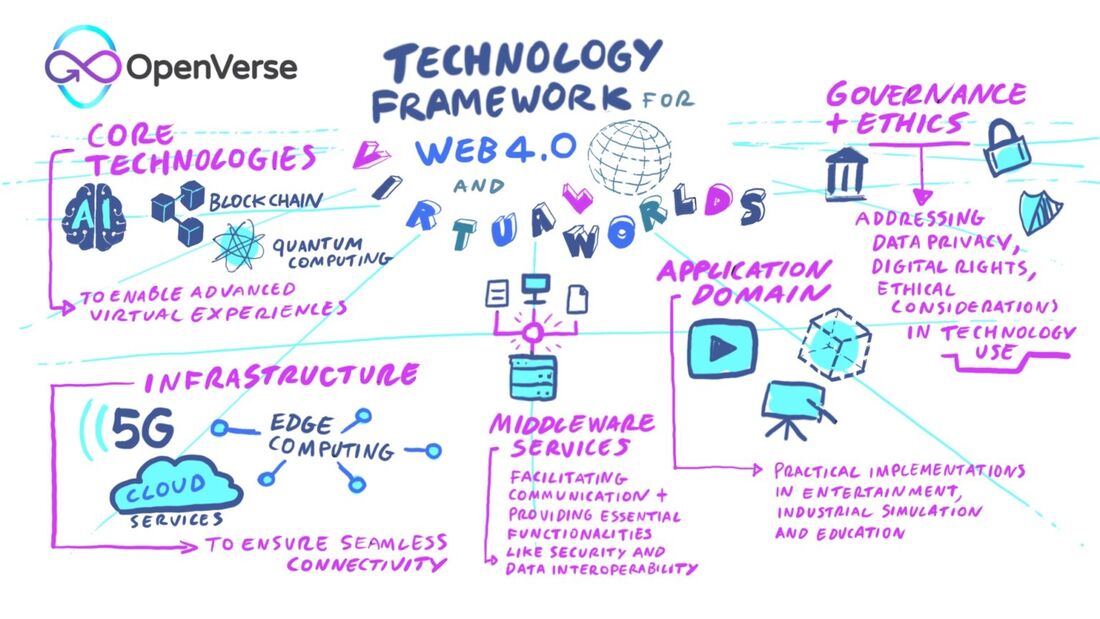 OpenVerse