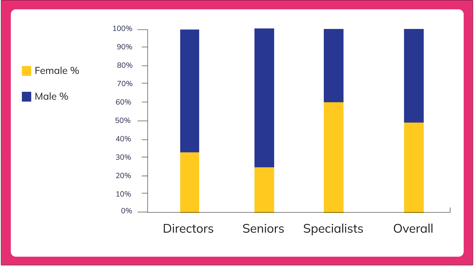 Gender balance at Trust-IT