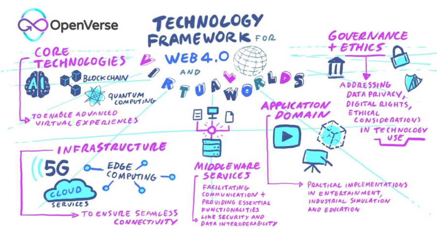 OpenVerse