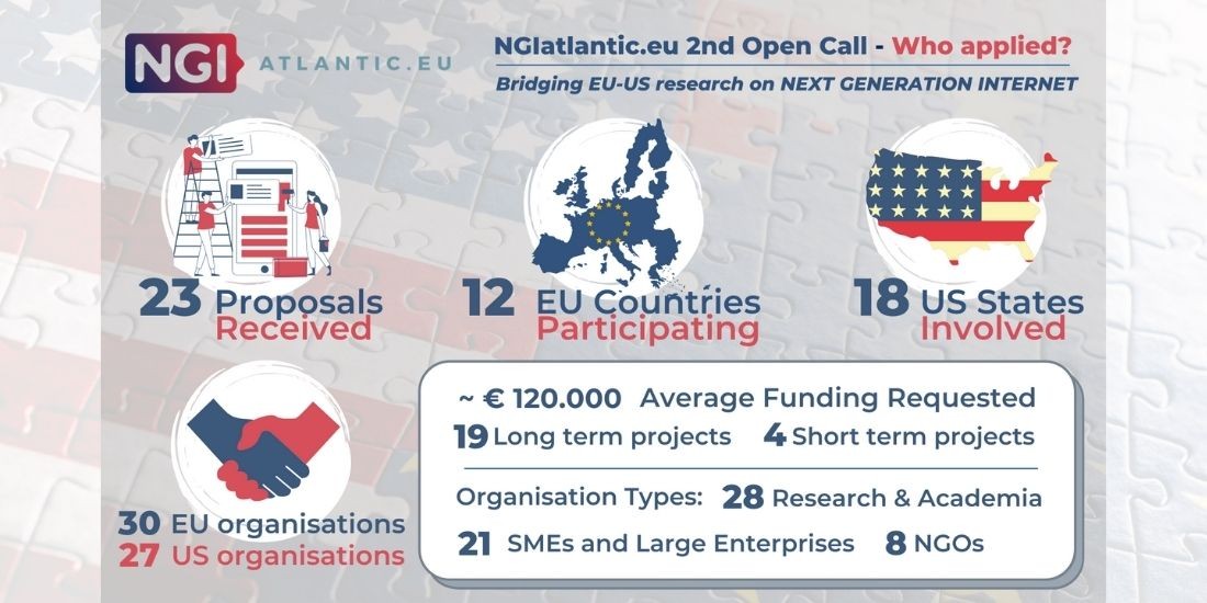 NGIatlantic_insights_opencall2
